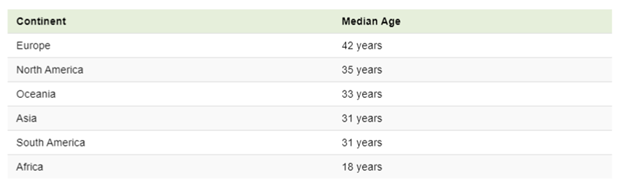 age disparity is a recurring theme across continents